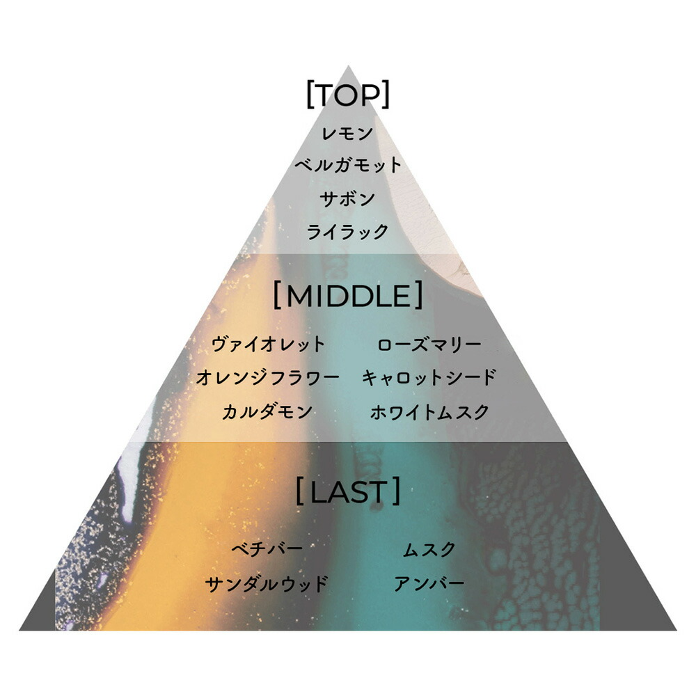 Aiam Chapter 65 Fragrance Perfume