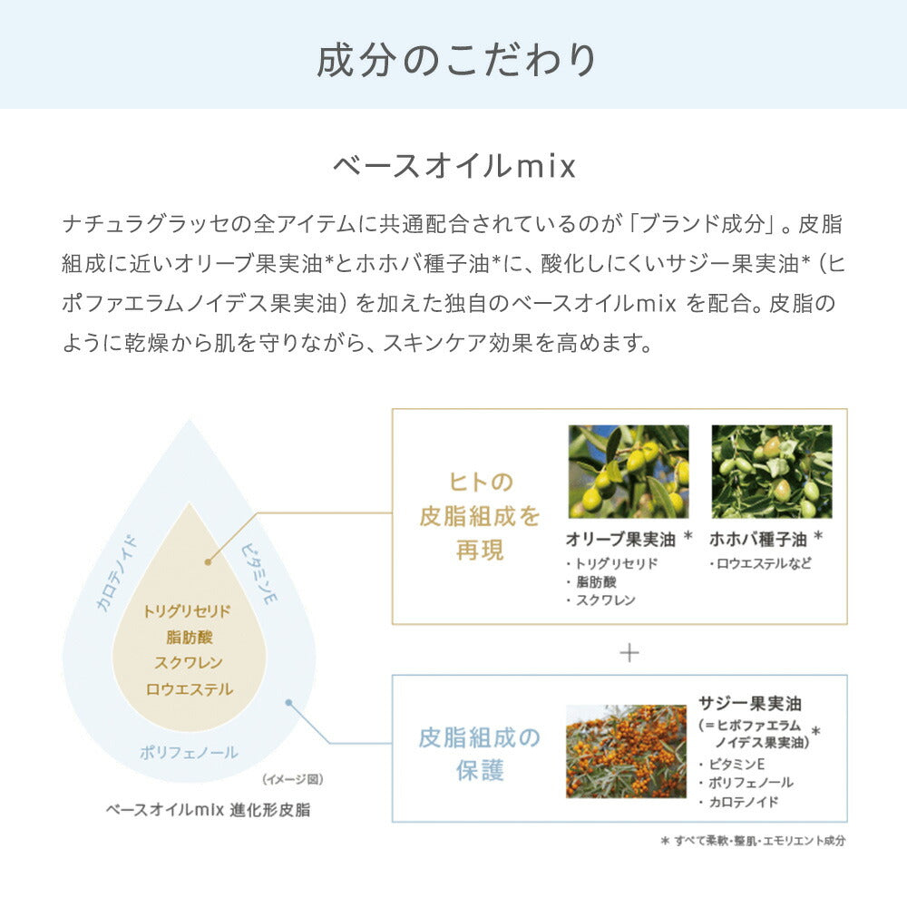 naturaglace Concealer Palette