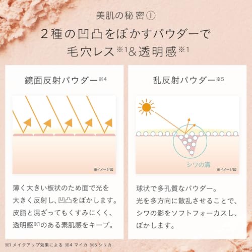 ETVOS Mineral Silky Veil SPF20 PA++ 7g