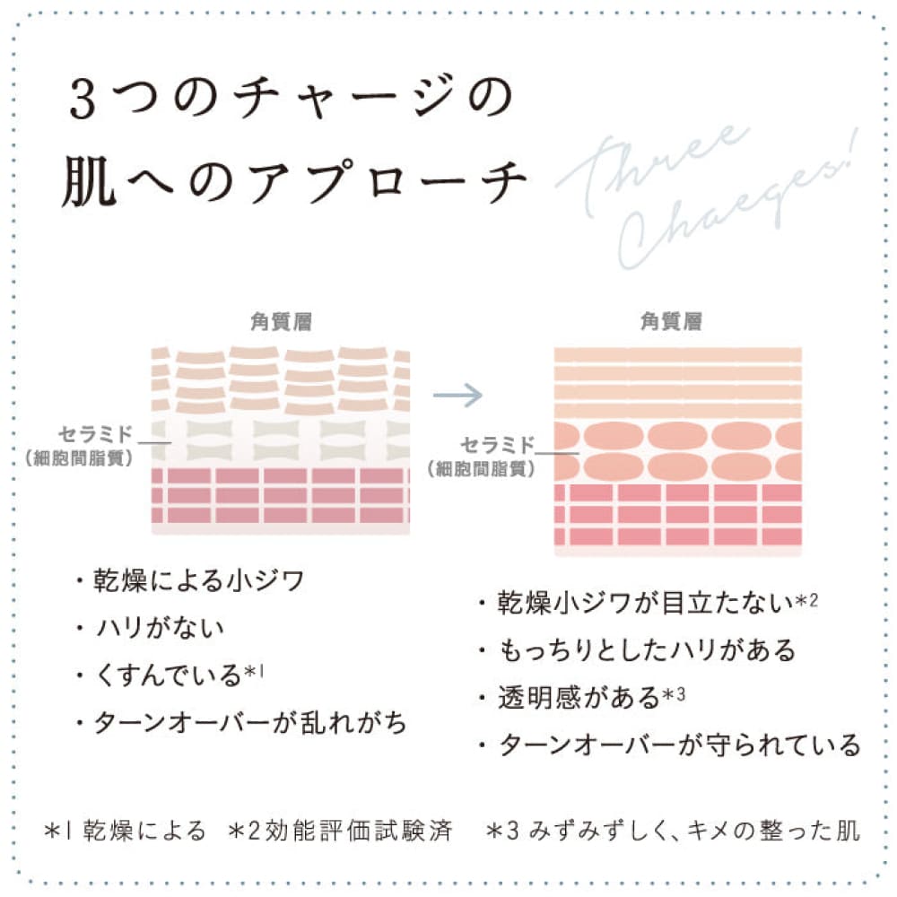 chant a charm Moist Charge Essence 30mL