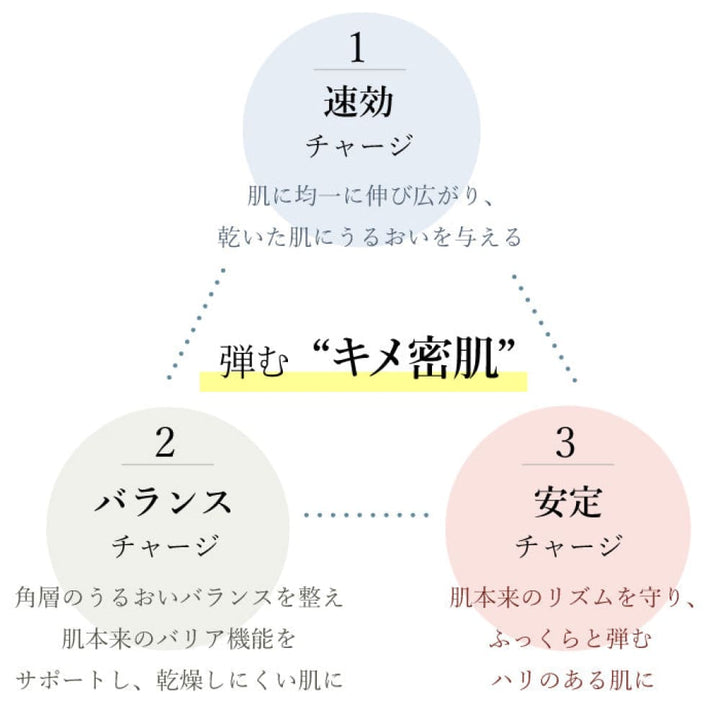 chant a charm Moist Charge Essence 30mL