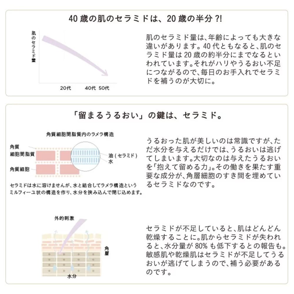 ETVOS Ceramide Set, $90以上, stock