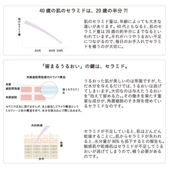 ETVOS Ceramide Set, $90以上, stock