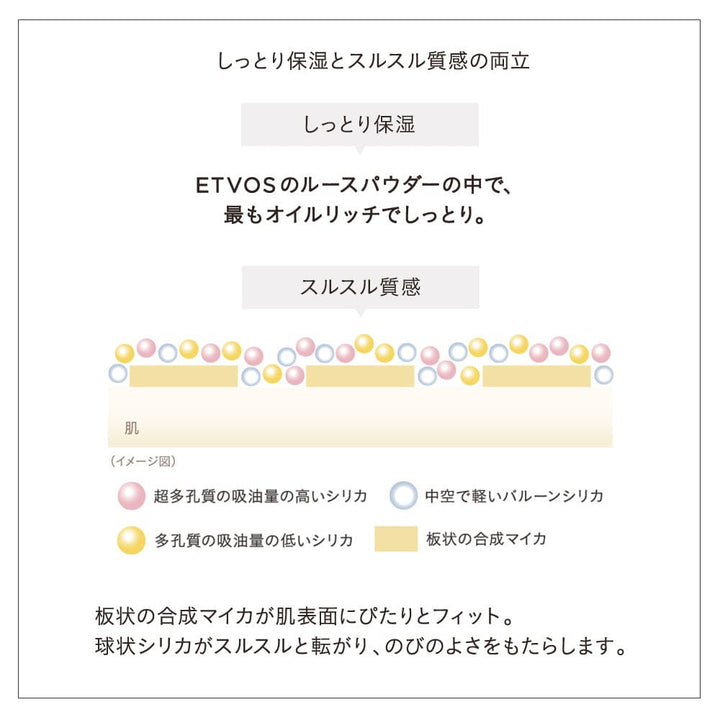 ETVOS Mineral Reflecting Skin Powder 8g