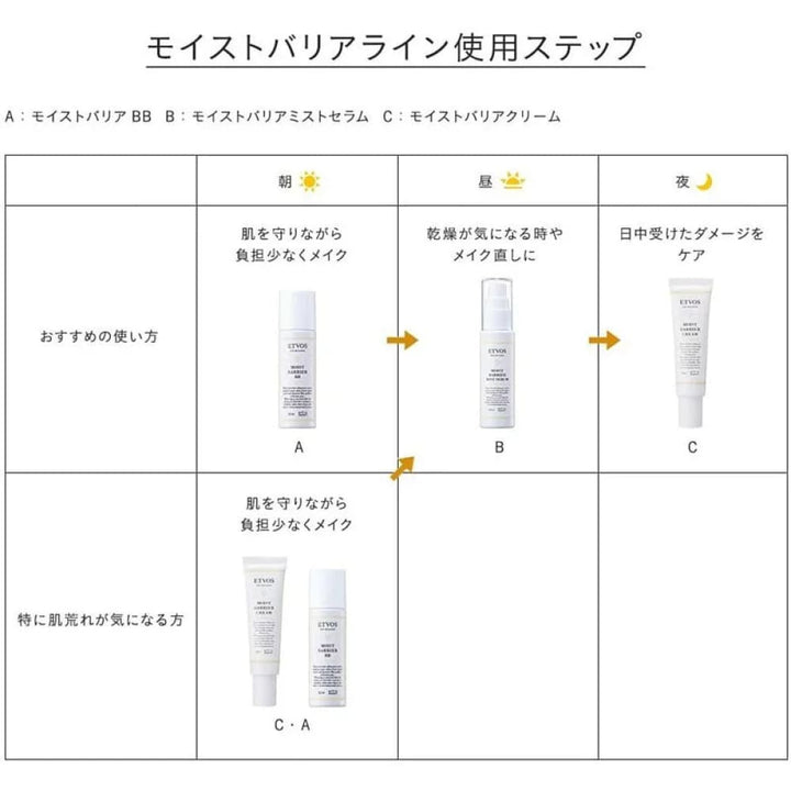 ETVOS Moist Barrier BB, $90以上, BB Primer, etvos, Make Up Primer