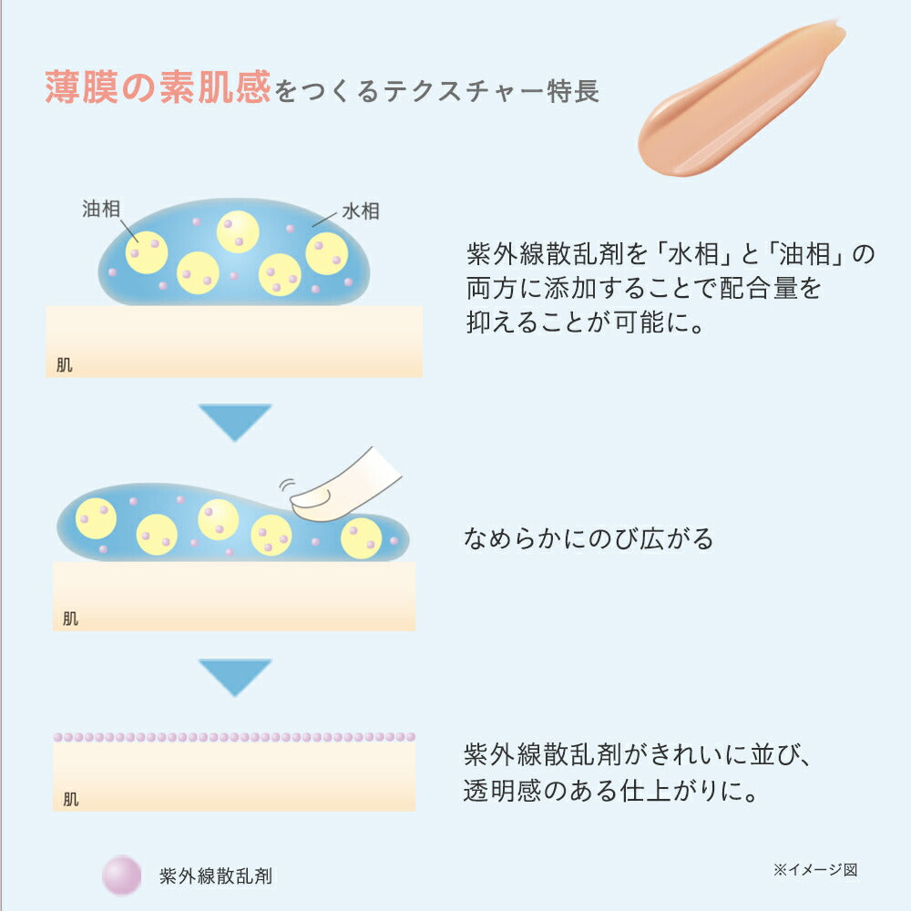 ETVOS Mineral UV Silky Fit Primer SPF50 PA++++ 30g