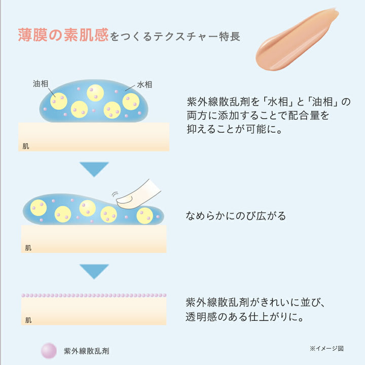 ETVOS Mineral UV Silky Fit Primer SPF50 PA++++ 30g