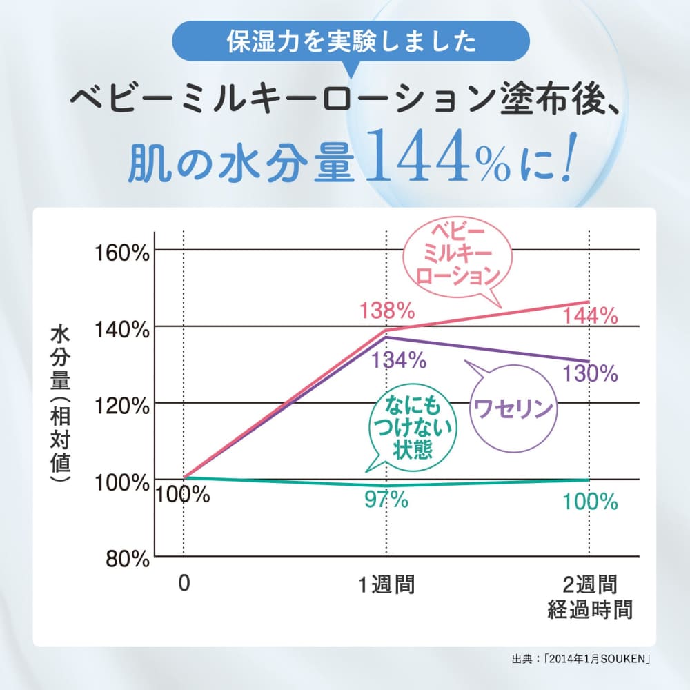 Mama & Kids Baby Milky Lotion 380ml (Newborn to around 4