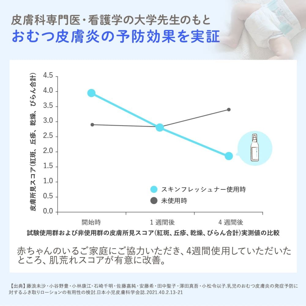 Mama & Kids Baby Skin Freshener180mL (Full Body Cleansing