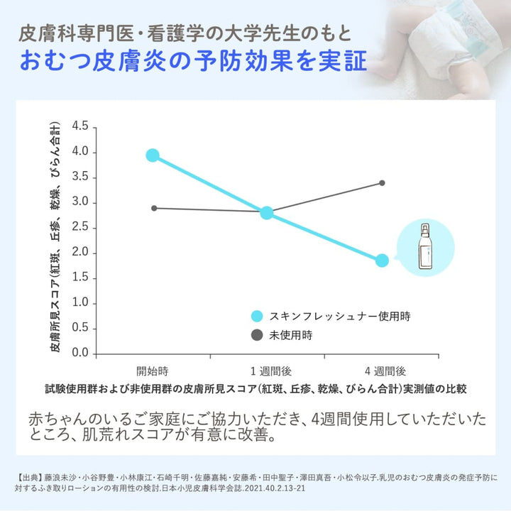 Mama & Kids Baby Skin Freshener180mL (Full Body Cleansing