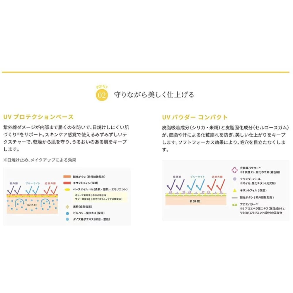 Naturaglace Powder Compact SPF5+ PA++++, $90以上, Make Up Base, Make Up Primer, naturaglace