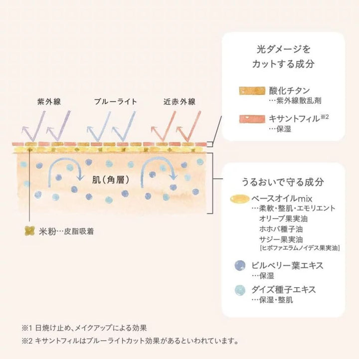 Naturaglace UV Protection Base SPF 5 PA+++, $90以上, Make Up Base, Make Up Primer, naturaglace