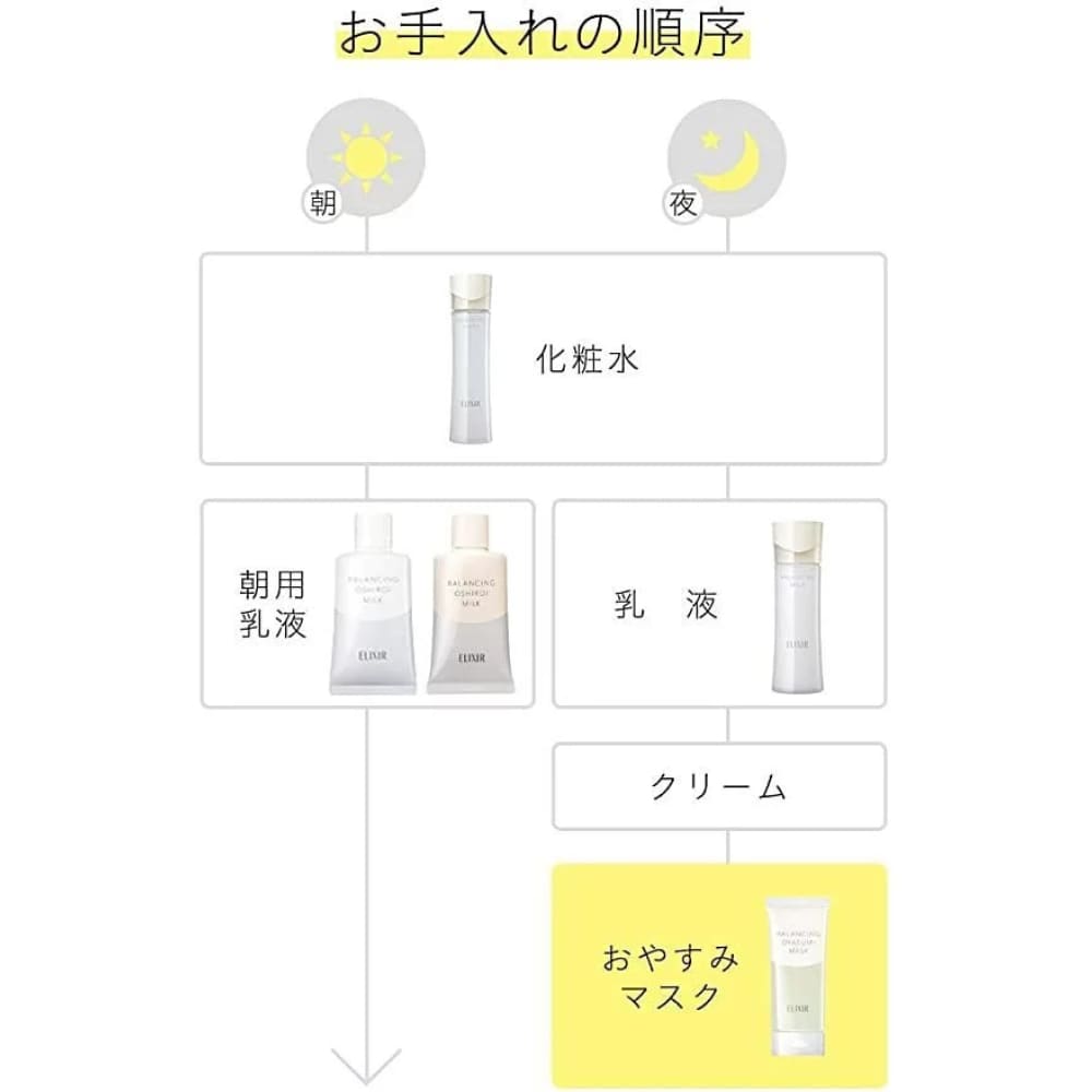 Sofina Rich Cream, $90以上, sofina, Sunscreen, Sunscreen Cream