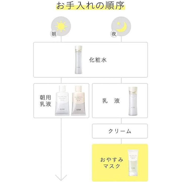 Sofina Rich Cream, $90以上, sofina, Sunscreen, Sunscreen Cream