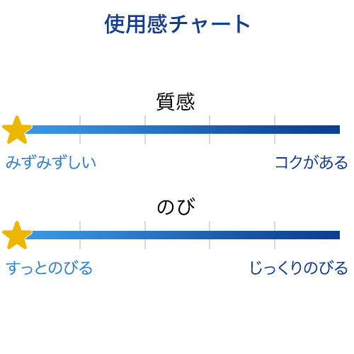 Atorrege AD+ (3) Medicated Face Moist 80mL