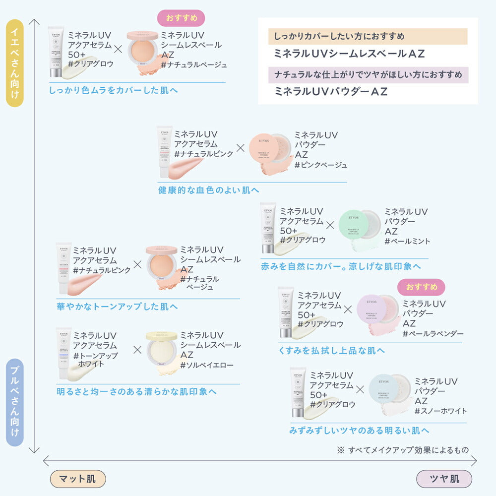 [Limited] ETVOS Mineral UV Powder AZ 2026 SPF50・PA++++ 5g