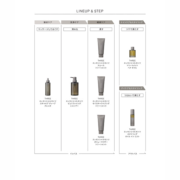 THREE Essential Scents Treatment Hair Oil 30mL