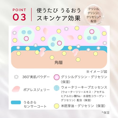 MAQuillAGE Dramatic Skin Sensor Base NEO SPF50+ PA++++ 25mL