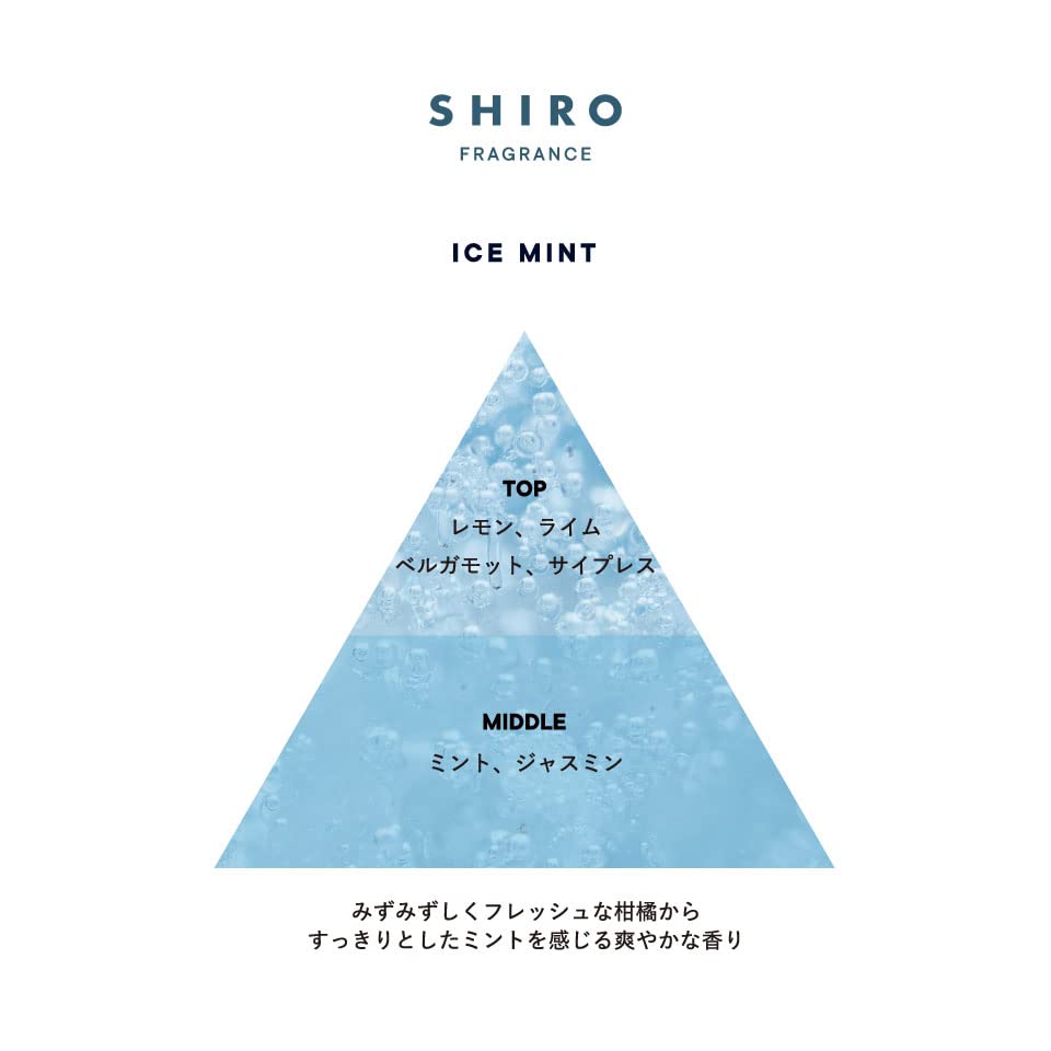 SHIRO Ice Mint Body Lotion 190mL