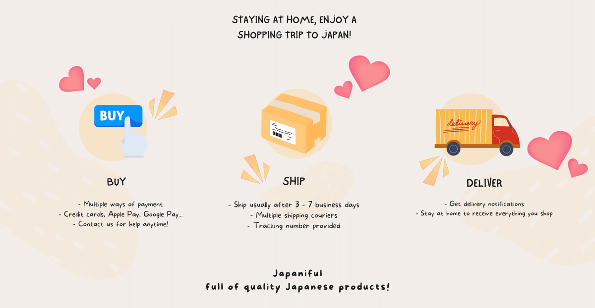 Buy, ship, deliver: multiple payment methods; orders usually ship after 3–7 business days with tracking; delivery notifications are provided.