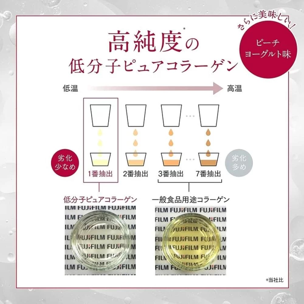 ASTALIFT Pure Collagen 1mg Drink (1 bottles), $90以上, astalift, Beauty Supplements, Japanese Groceries