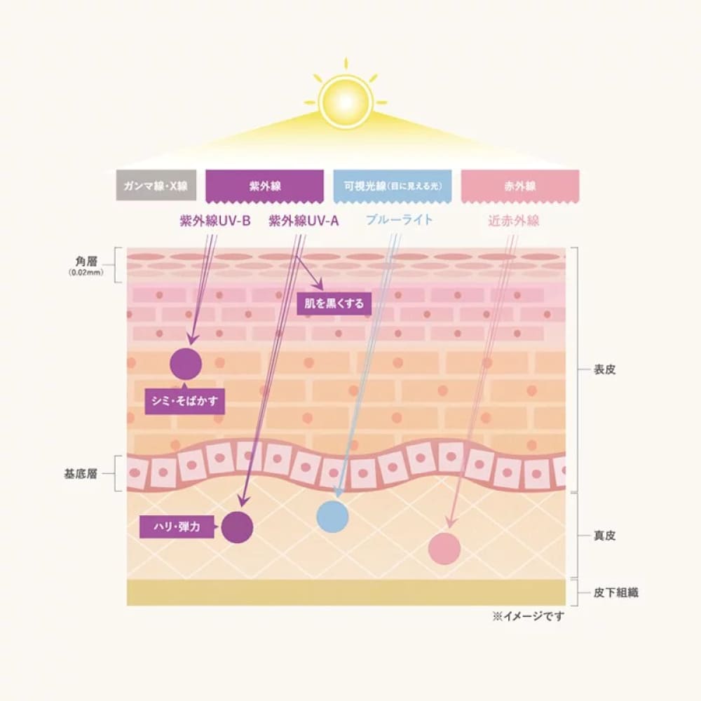 ETVOS Mineral UV Powder, $90以上, etvos, Loose Powder, Setting Powder & Spray