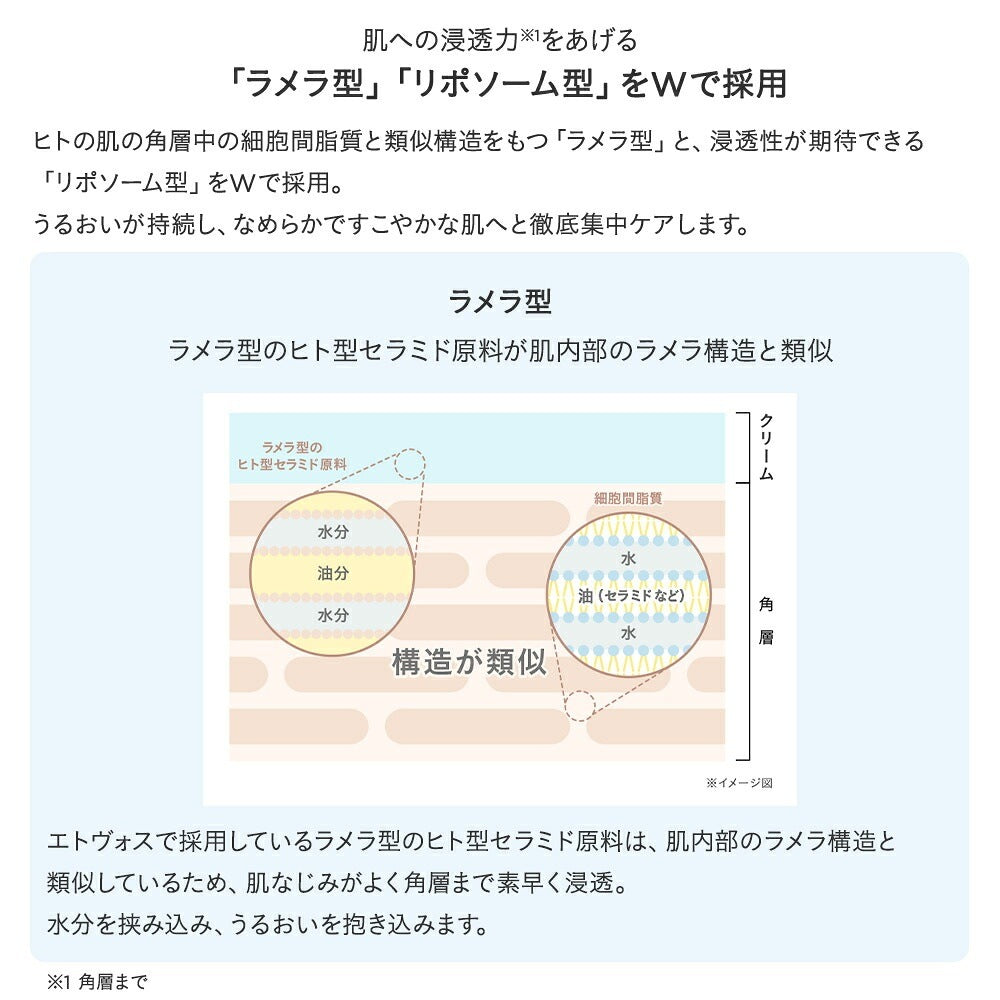 ETVOS Moisturizing Cream — product details