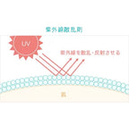 HABA UV Cut 3g SPF3 PA+++, $90以上