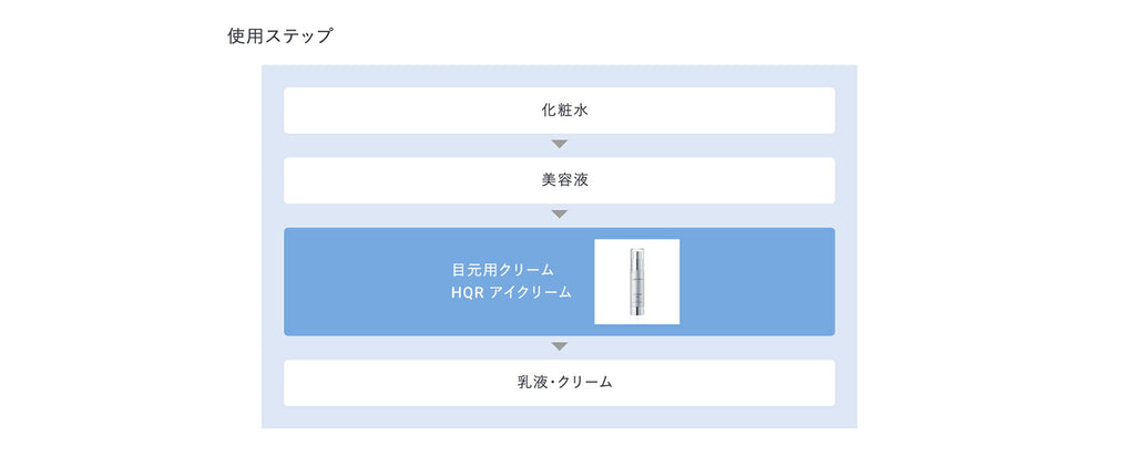 AMPLEUR HQR Eye Cream 20g