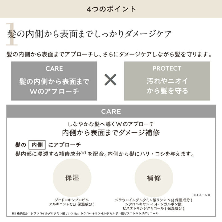 ETVOS Repair Treatment 180g