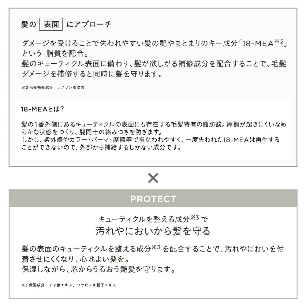 ETVOS Repair Treatment 180g