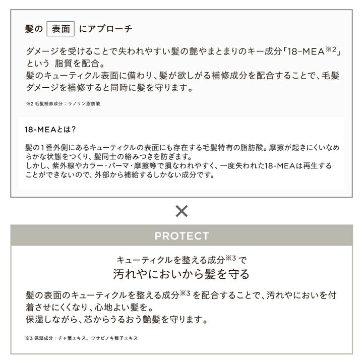 ETVOS Repair Treatment 180g