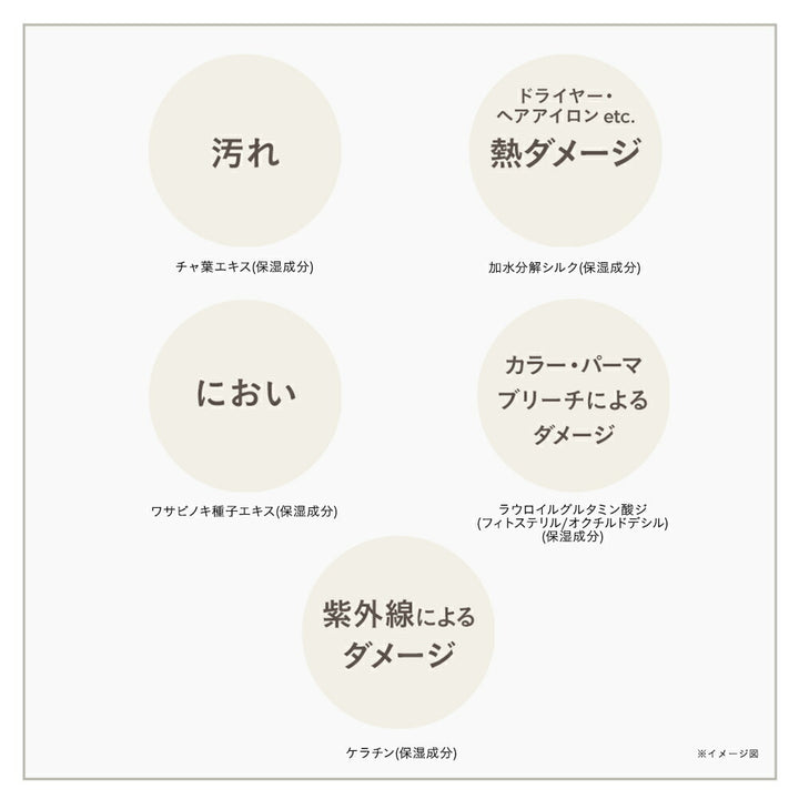 ETVOS Repair Treatment 180g