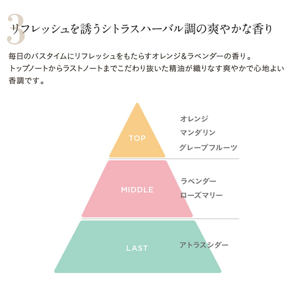 ETVOS Repair Treatment 180g