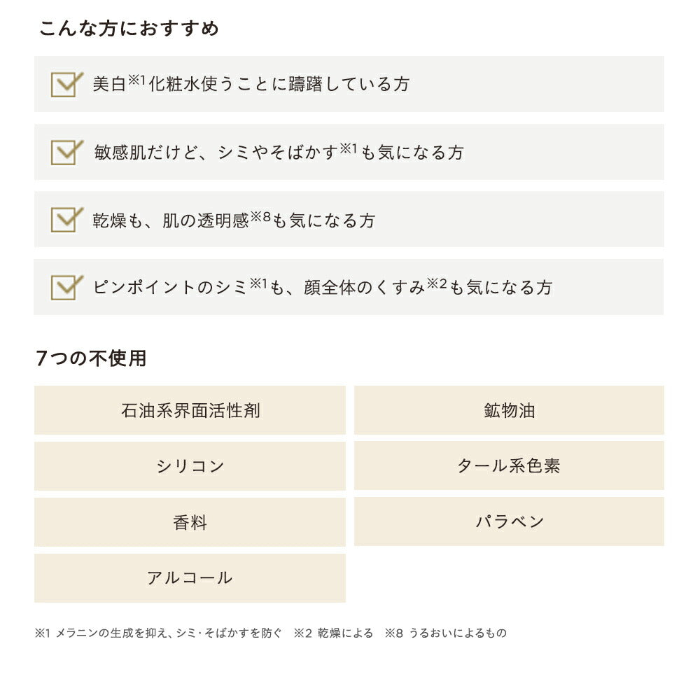 ETVOS Medicated Whitening Clear Lotion 120mL