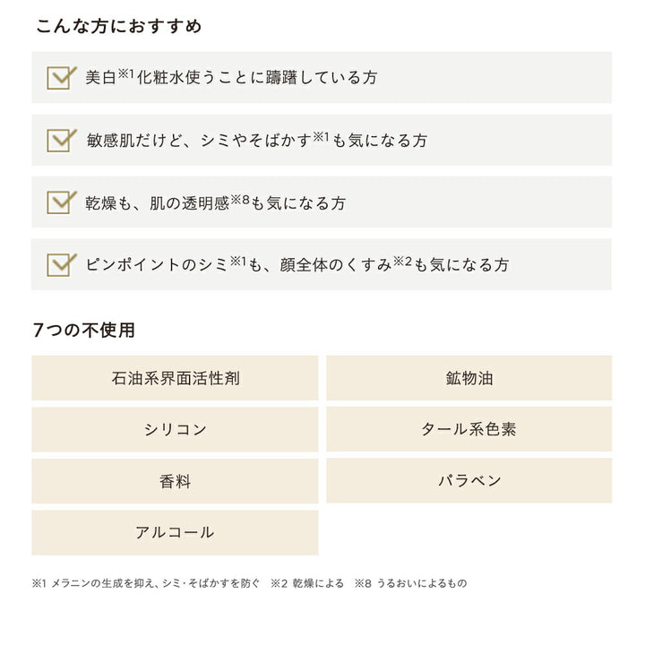 ETVOS Medicated Whitening Clear Lotion 120mL