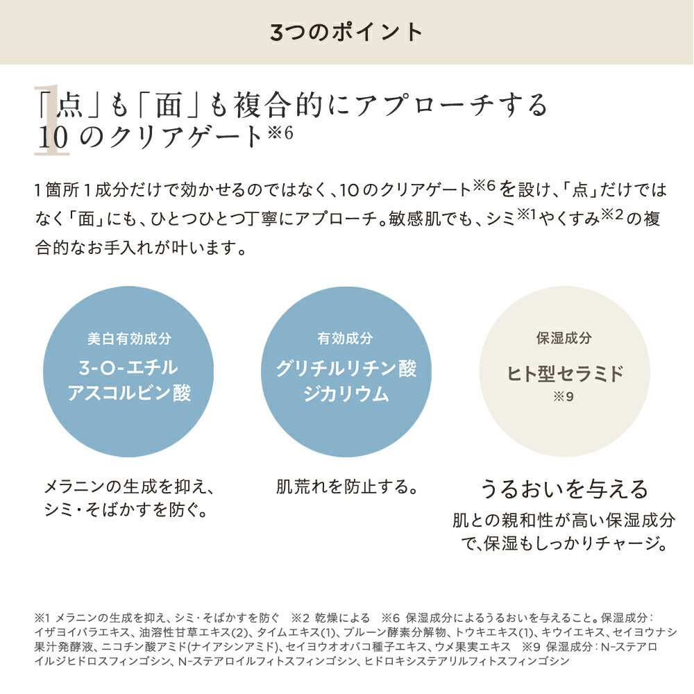 ETVOS Medicated Whitening Clear Lotion 120mL