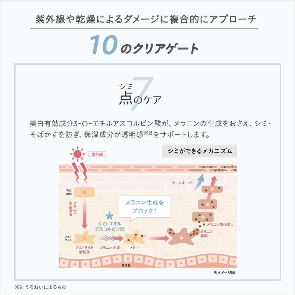 ETVOS Medicated Whitening Clear Lotion 120mL