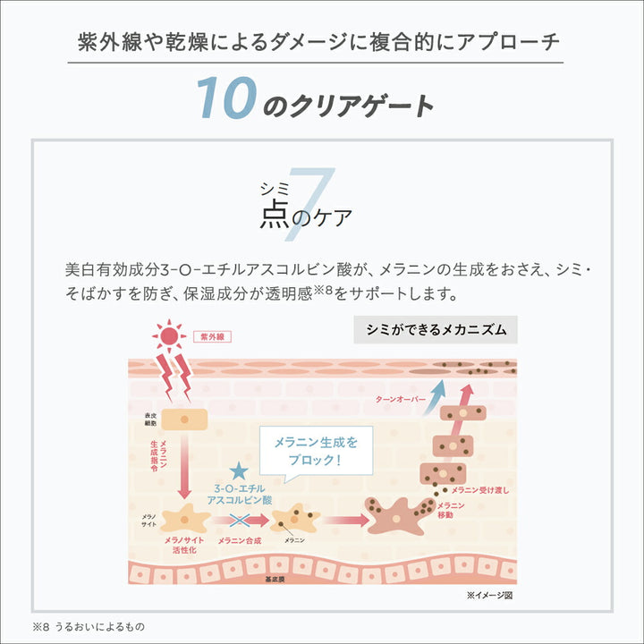 ETVOS Medicated Whitening Clear Lotion 120mL