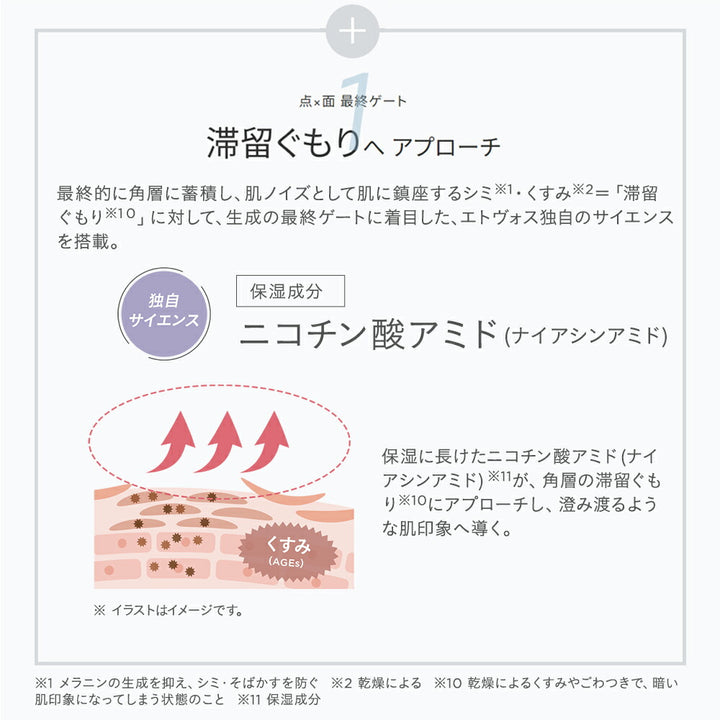 ETVOS Medicated Whitening Clear Lotion 120mL