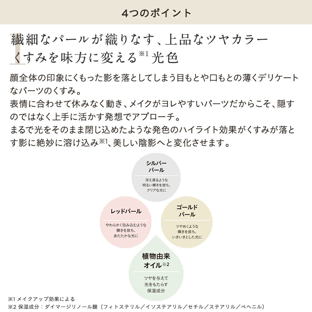 ETVOS Mineral Shiny Highlight