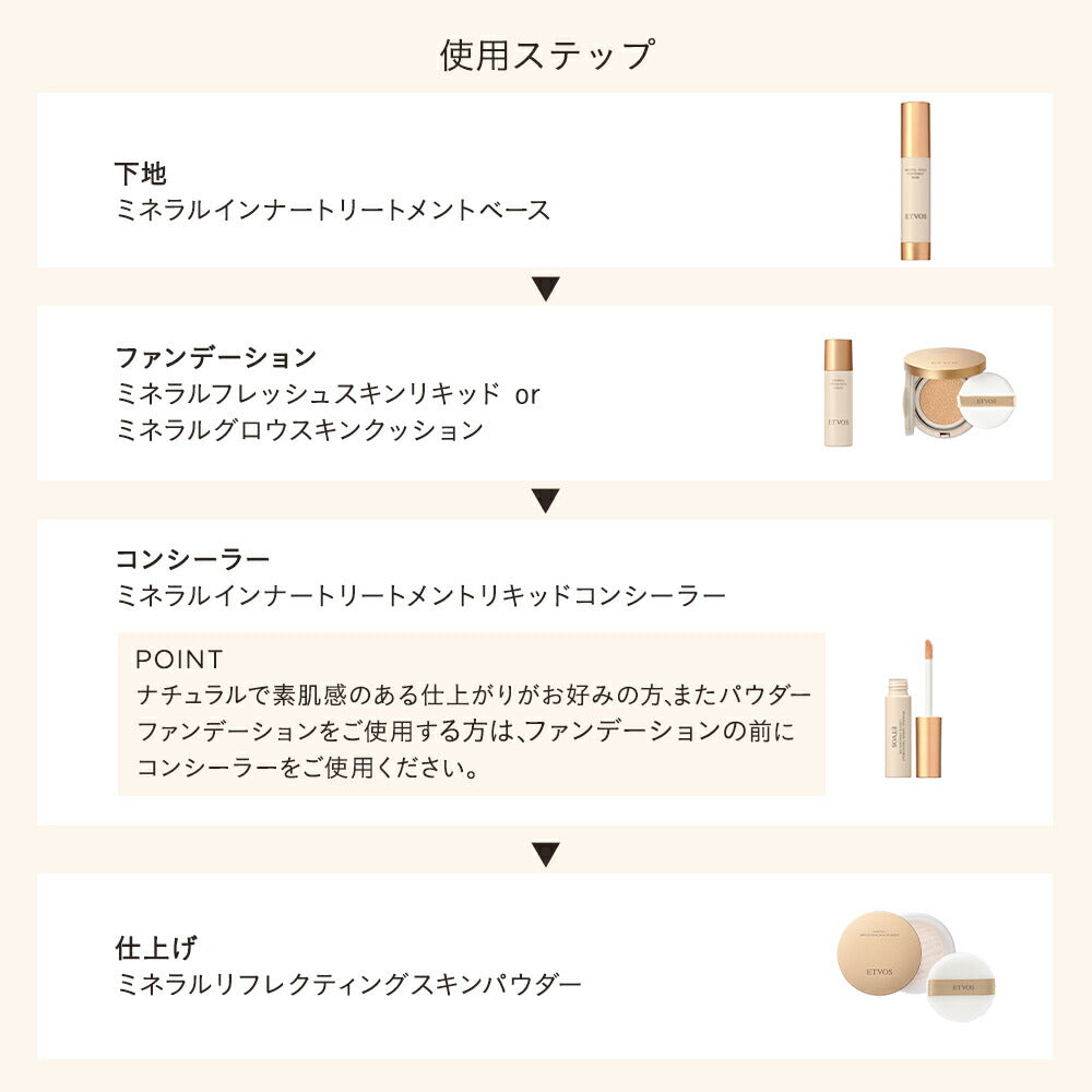ETVOS Mineral Inner Treatment Liquid Concealer SPF36 PA+++ 8g