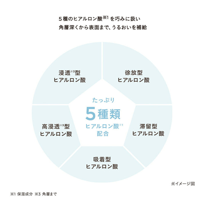 ETVOS Ultimoist Lip Serum 7g