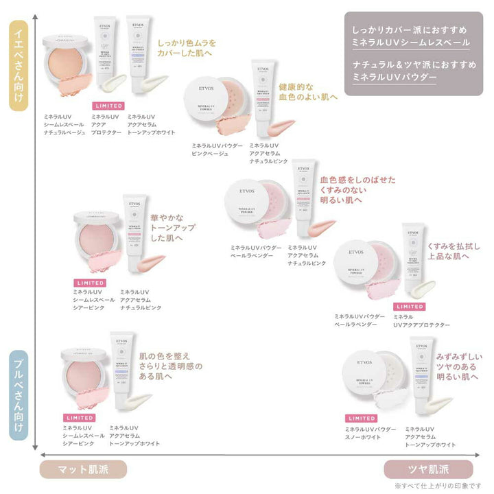 ETVOS Mineral UV Seamless Veil SPF50 PA++++ 9g