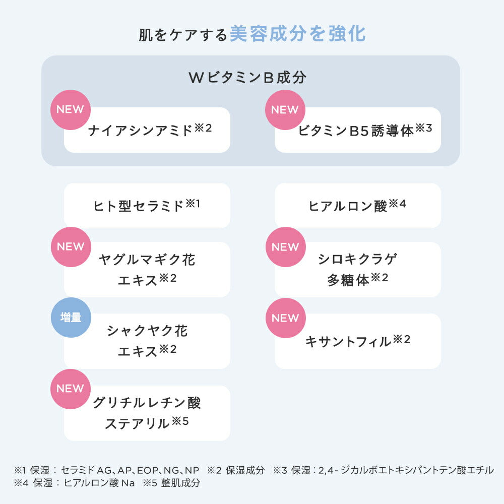 ETVOS Mineral UV Powder SPF50 PA++++ 5g