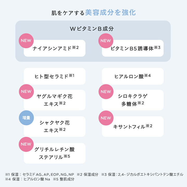 ETVOS Mineral UV Powder SPF50 PA++++ 5g