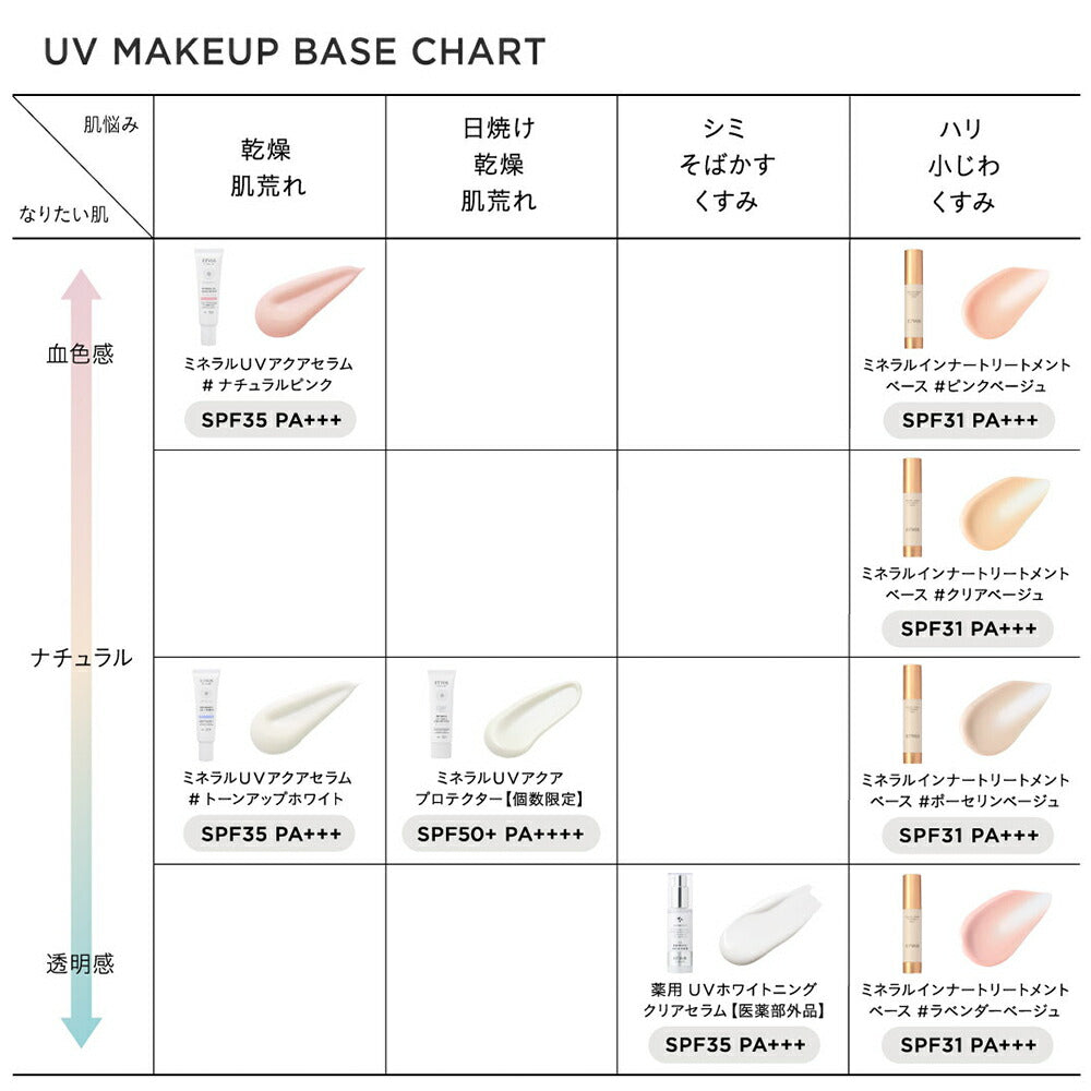 ETVOS Mineral UV Aqua Protector SPF50 PA++++ 30g