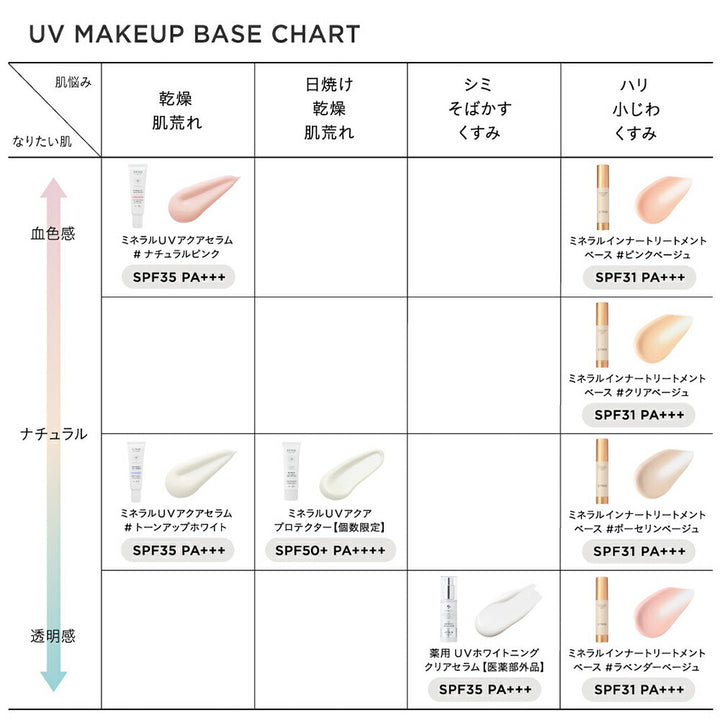 ETVOS Mineral UV Aqua Protector SPF50 PA++++ 30g