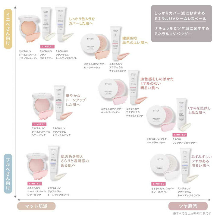 ETVOS Mineral UV Aqua Protector SPF50 PA++++ 30g