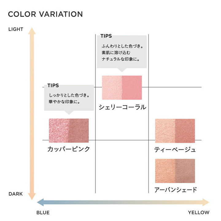 ETVOS Mineral Pressed Cheek SPF20 PA++